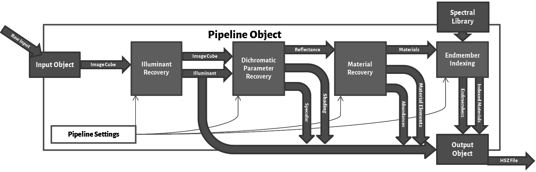 pipeline_object.png